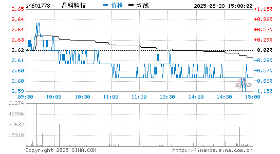 k8凯发科技 601778